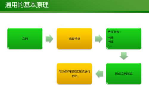 搜索引擎如何判断重复内容