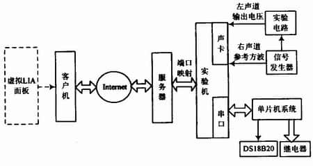 虚拟仪器