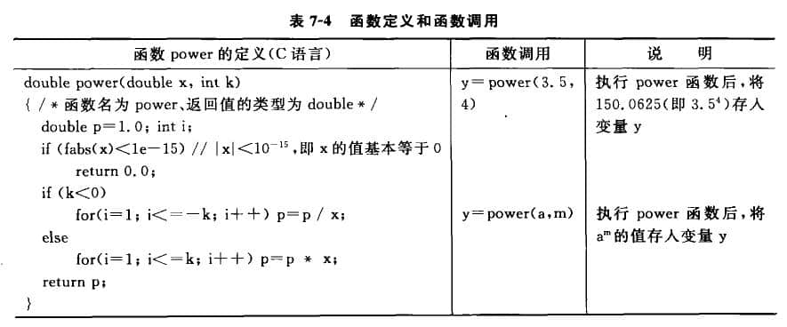 函数定义和函数调用