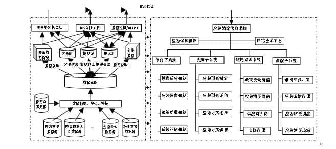 物流网络