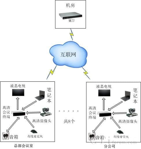 IT软件及系统解决方案公司建站需求及kok全站app官网登录
中国的应对措施