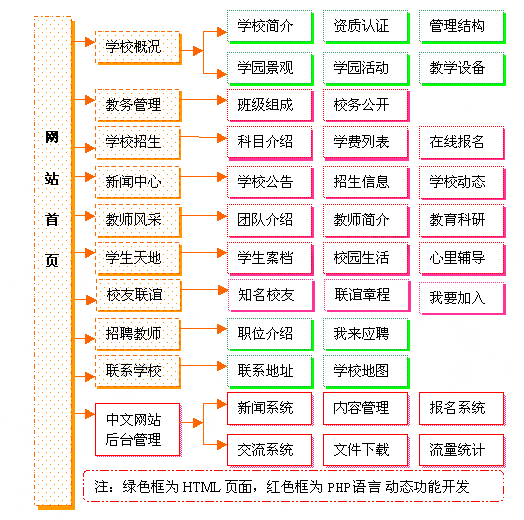 学校网站建设方案