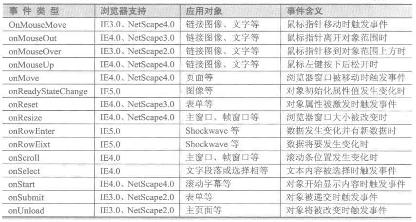 常见javascript行为2