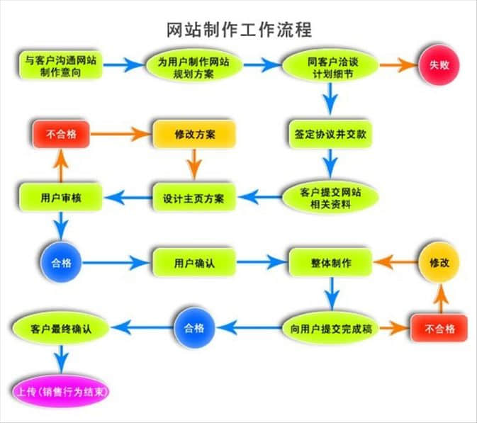 kok全站app官网登录
中国教你怎么制作网站